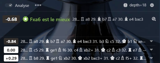 Analyse infinie Chess.com — précision, erreurs et gaffes colorées